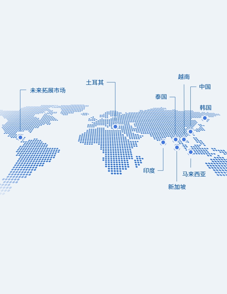 全球布局背景 - 手机端