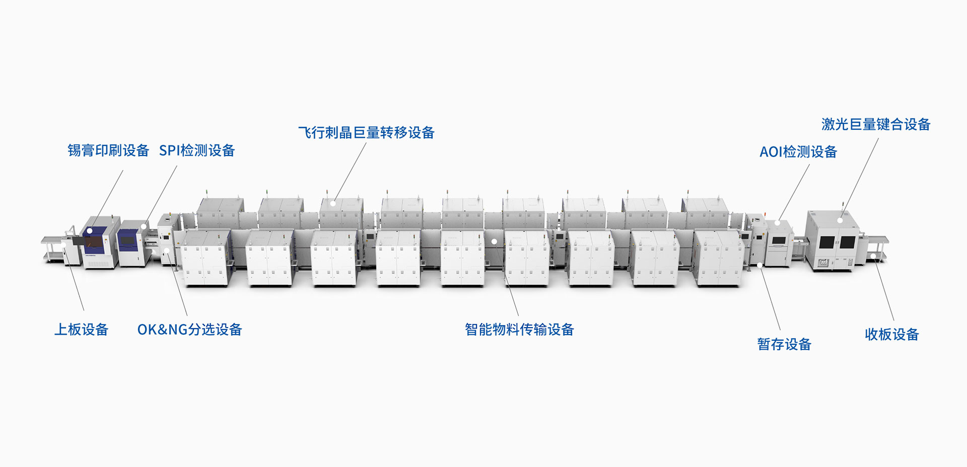 MLED整线工艺解决方案