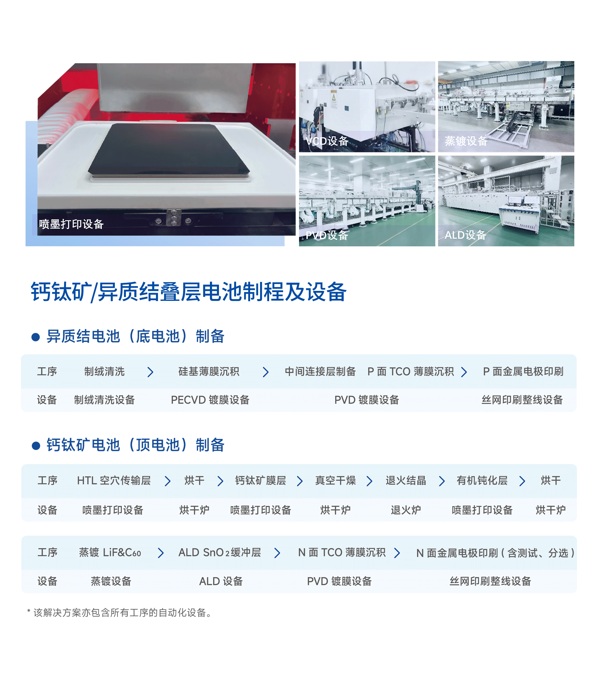 钙钛矿/硅异质结叠层电池整线解决方案