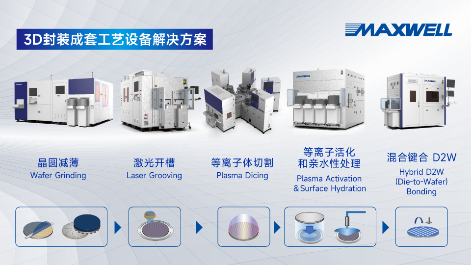 3D封装成套工艺设备解决方案